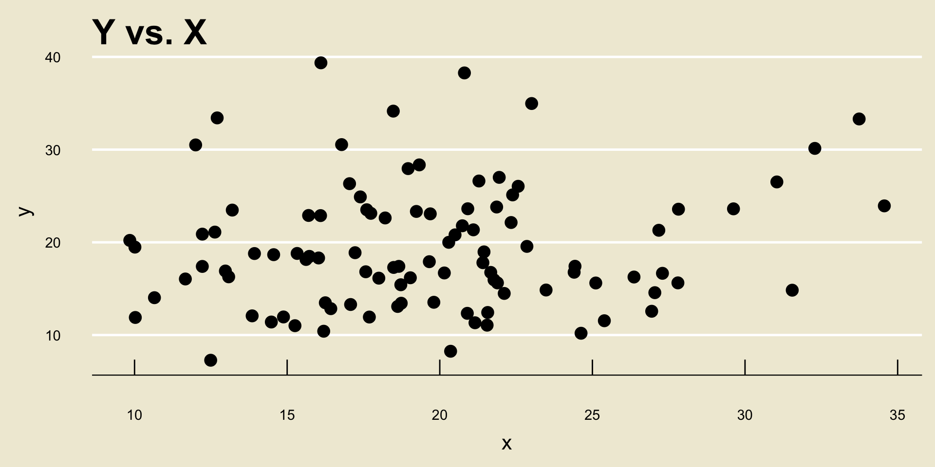 Unspecified Trend Graph PSTAT 5A: Summer Session B, 2025 - PSTAT 5A: Lecture 02